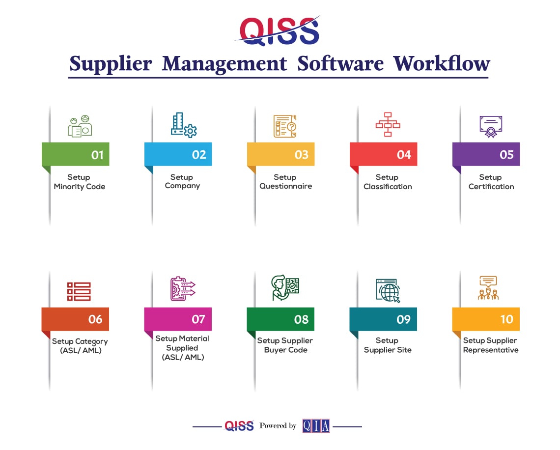 Supplier Management Software