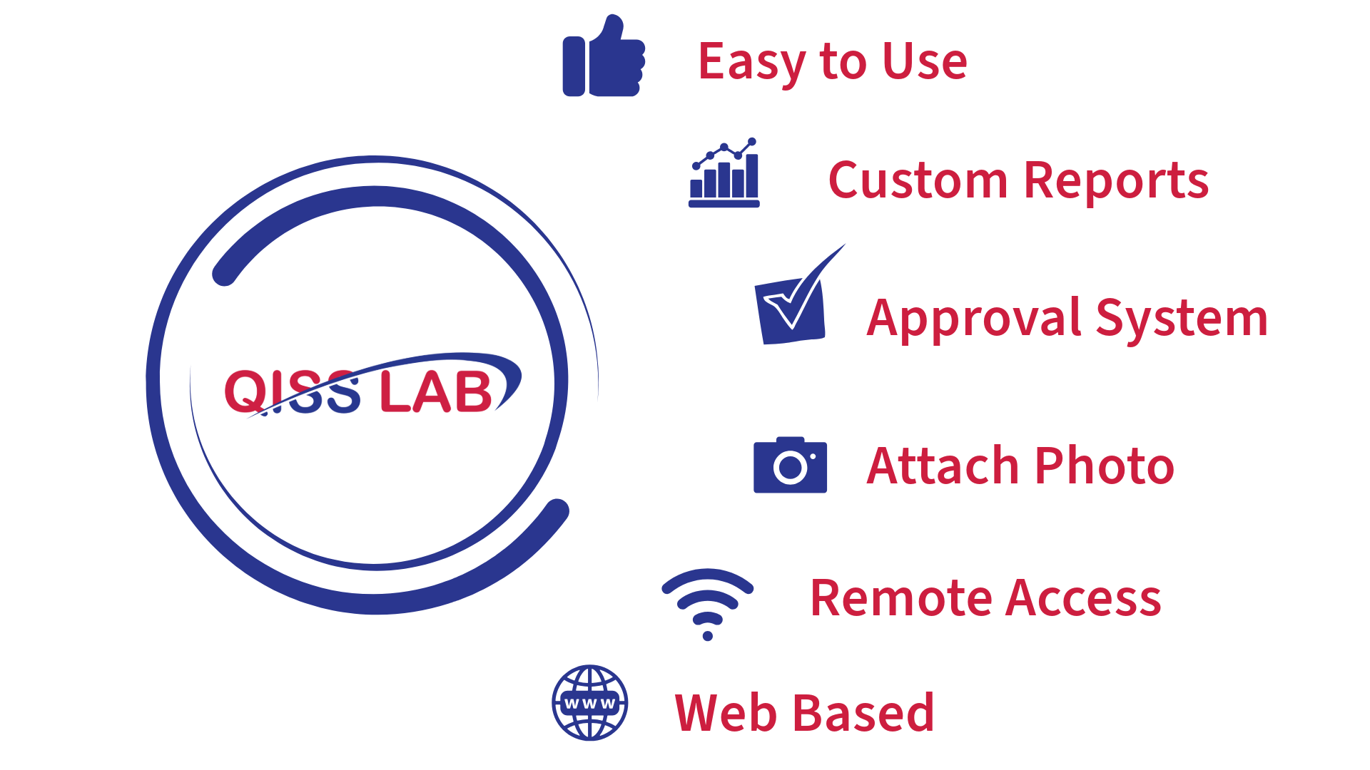 Why Choose QISS LAB